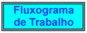 Nossa Metodologia de Trabalho